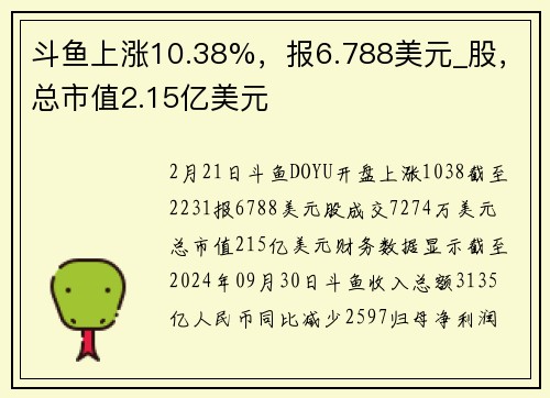 斗鱼上涨10.38%，报6.788美元_股，总市值2.15亿美元