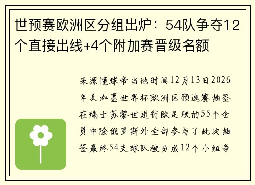 世预赛欧洲区分组出炉：54队争夺12个直接出线+4个附加赛晋级名额